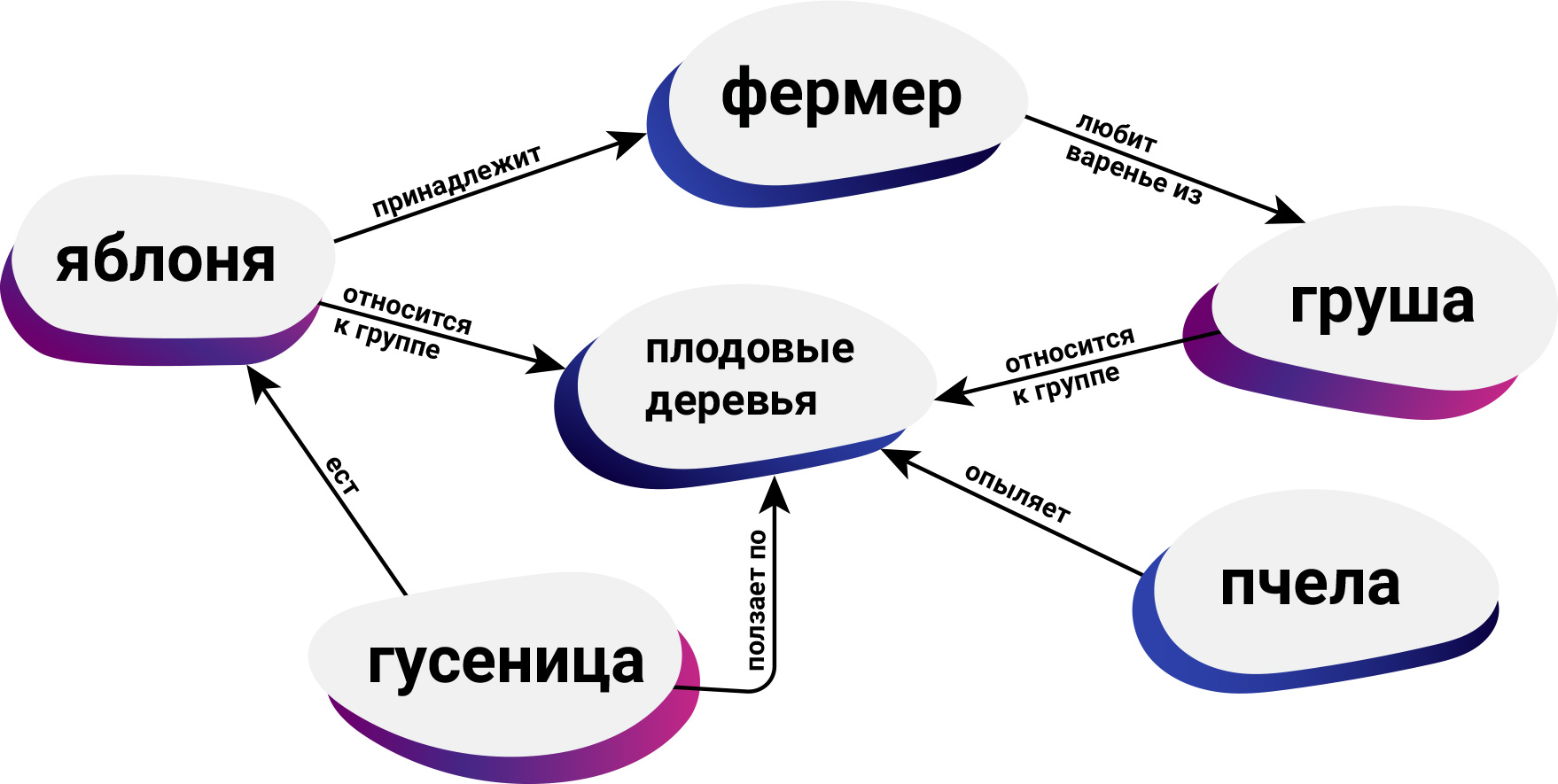 Семантичний web