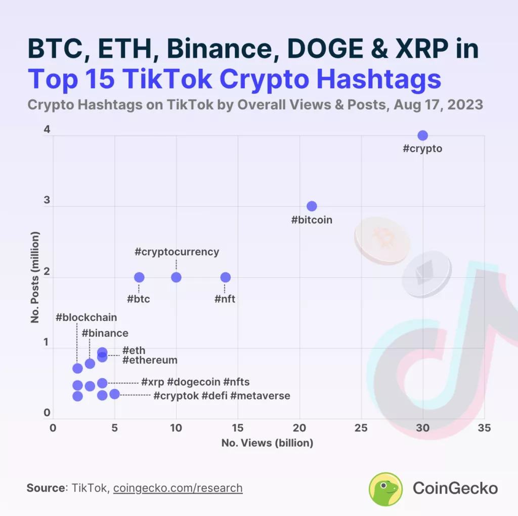 Opera-Snimok_2023-08-22_103552_www.coingecko.com_