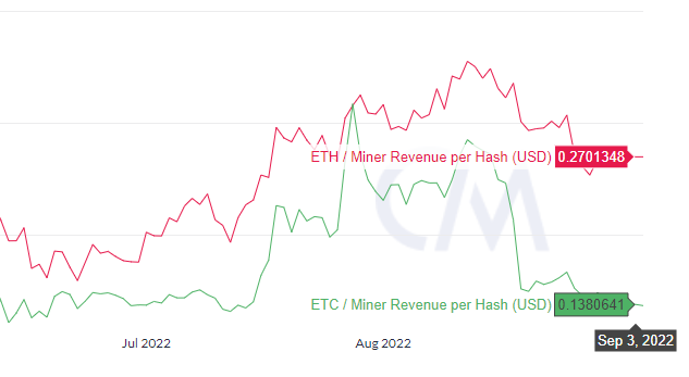 Хешрейт Ethereum Classic досяг історичного максимуму