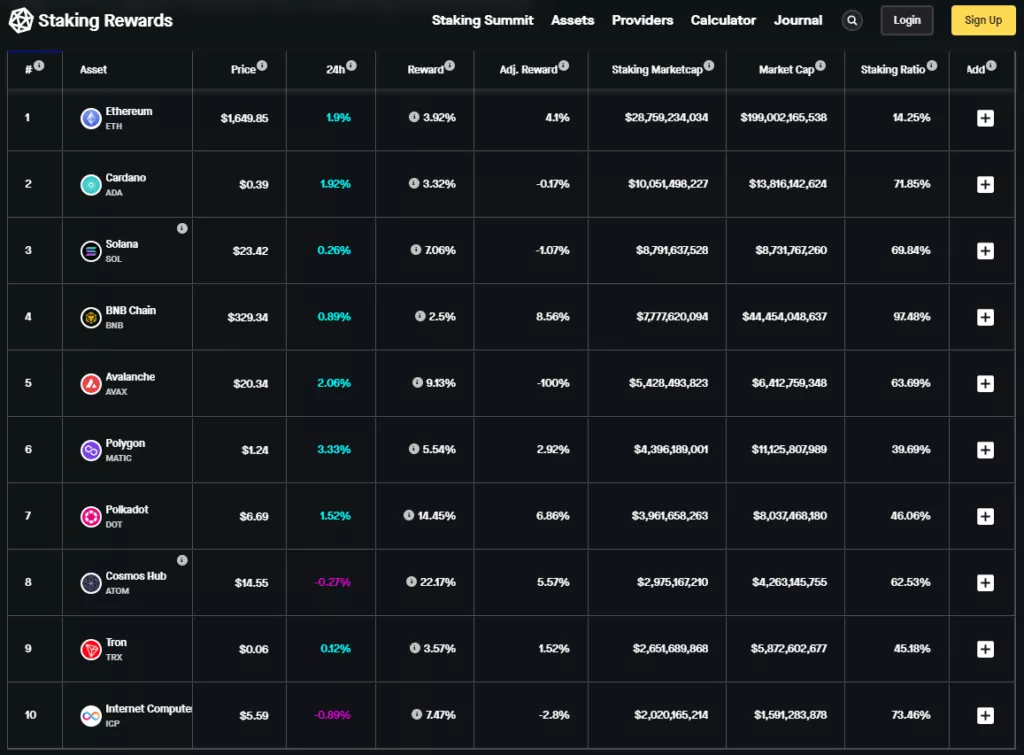 2-Staking-Rewards-1