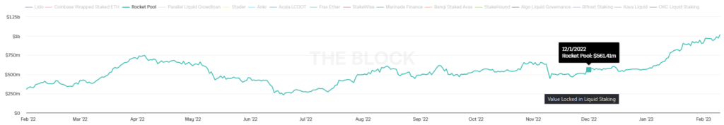 3-Rocket-Pool-TVL