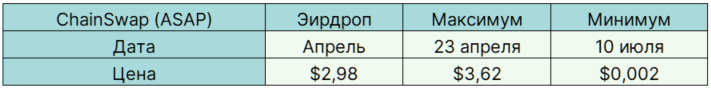 Легкі гроші: найприбутковіші аірдропи 2021 року