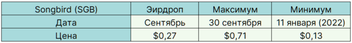 Легкі гроші: найприбутковіші аірдропи 2021 року