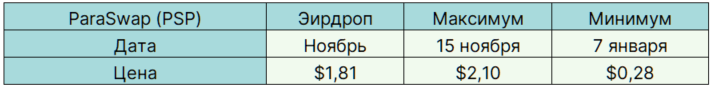 Легкі гроші: найприбутковіші аірдропи 2021 року