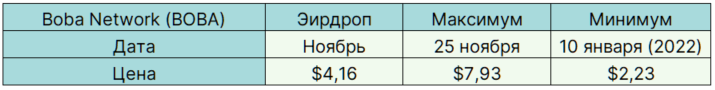 Легкі гроші: найприбутковіші аірдропи 2021 року