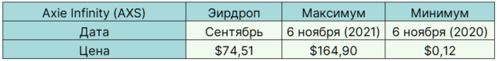 Легкі гроші: найприбутковіші аірдропи 2021 року