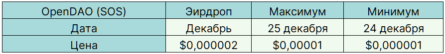 Легкі гроші: найприбутковіші аірдропи 2021 року