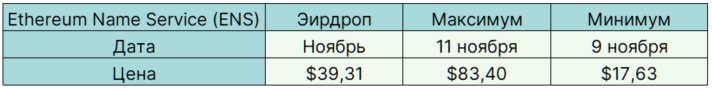 Легкі гроші: найприбутковіші аірдропи 2021 року