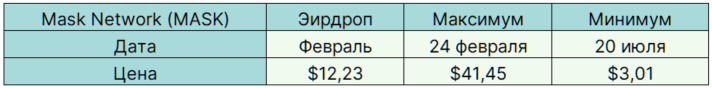 Легкі гроші: найприбутковіші аірдропи 2021 року