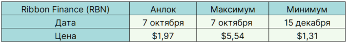 Легкі гроші: найприбутковіші аірдропи 2021 року