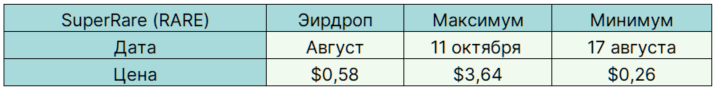 Легкі гроші: найприбутковіші аірдропи 2021 року