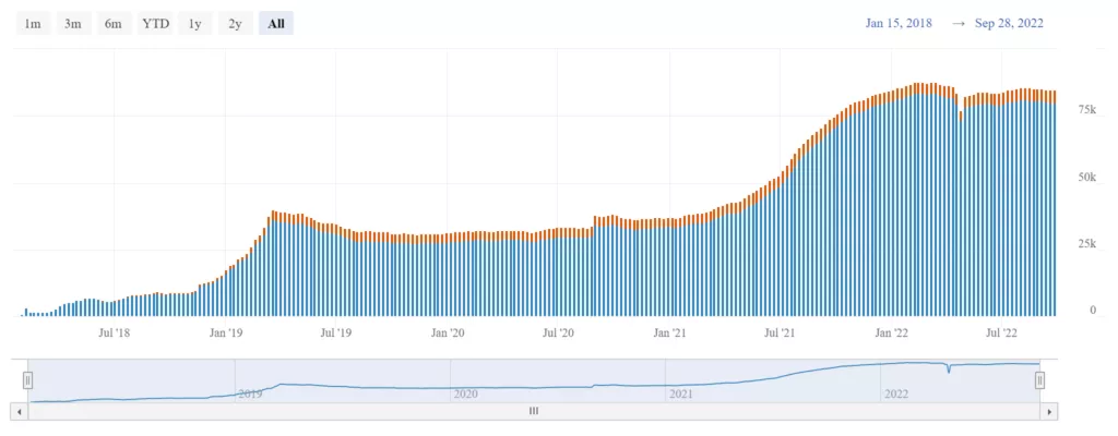 Як працює Lightning Network