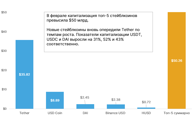 Лютий 2021 у цифрах: 