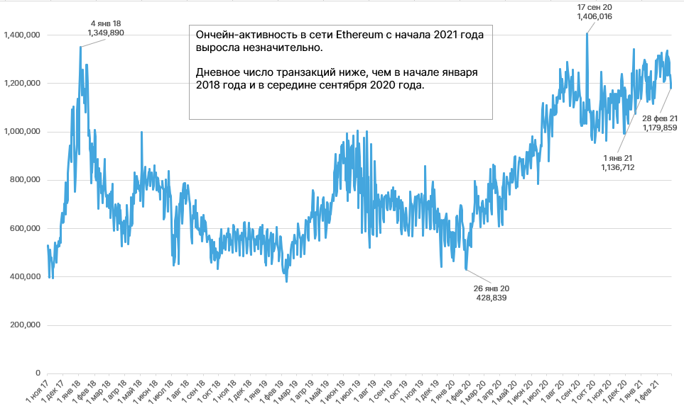 Лютий 2021 у цифрах: 