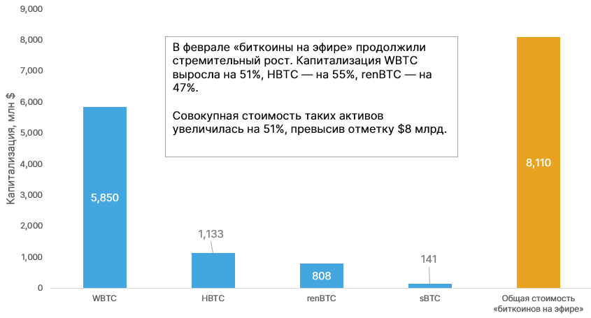 Лютий 2021 у цифрах: 