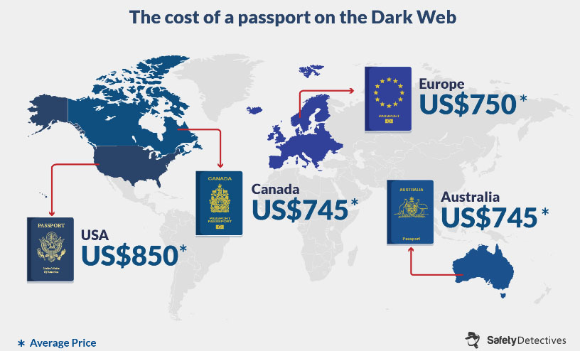 Новий паспорт і нове життя: портал SafetyDetectives дослідив ринок підроблених документів у даркнеті