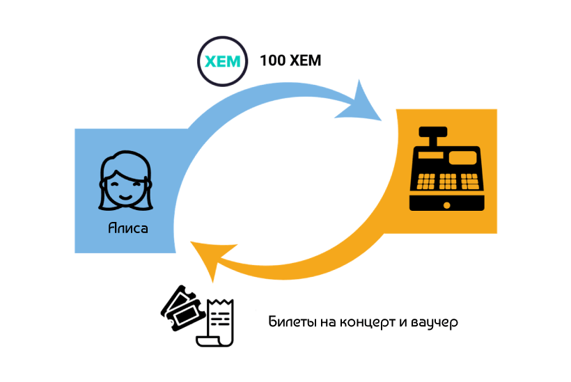 Огляд можливостей блокчейн-движка Catapult для NEM