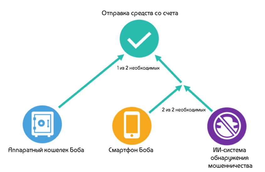 Огляд можливостей блокчейн-движка Catapult для NEM