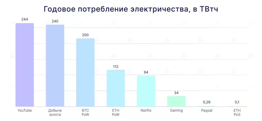 Перехід Ethereum на PoS: усе, що потрібно знати