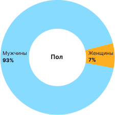 Реклама на ForkLog