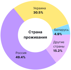 Реклама на ForkLog