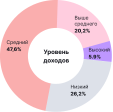 Реклама на ForkLog