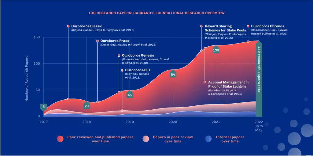 Як працює Cardano (ADA) і в чому його особливості