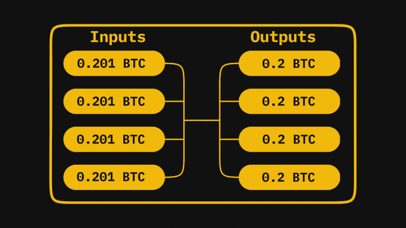 Що таке CoinJoin? Що таке ZeroLink? Що таке STONEWALL?