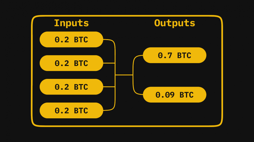 Що таке CoinJoin? Що таке ZeroLink? Що таке STONEWALL?