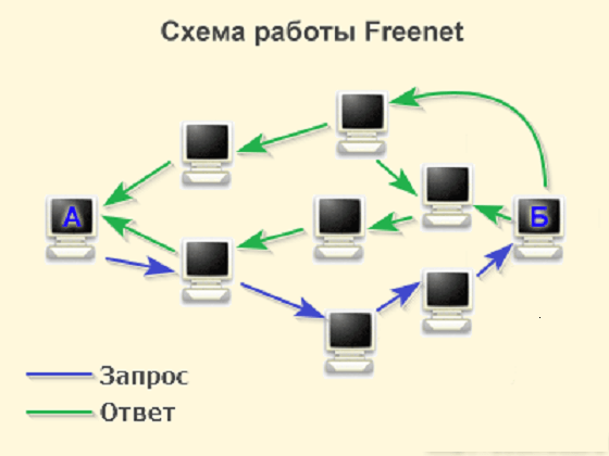 Що таке даркнет? Що таке Tor?