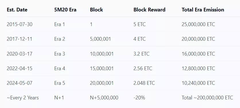 Що таке Ethereum Classic і криптовалюта ETC?