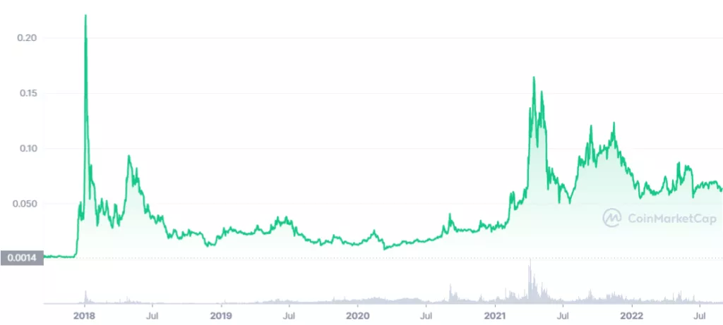 Що таке криптовалюта TRON (TRX)?