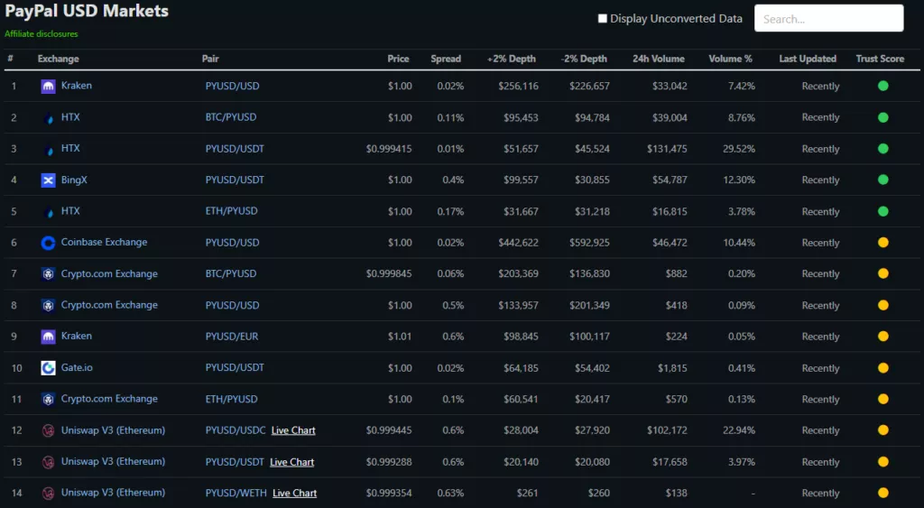 PayPal-Markets