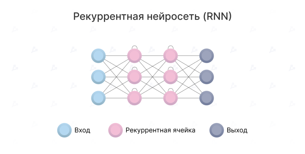 Що таке трансформери? (машинне навчання)