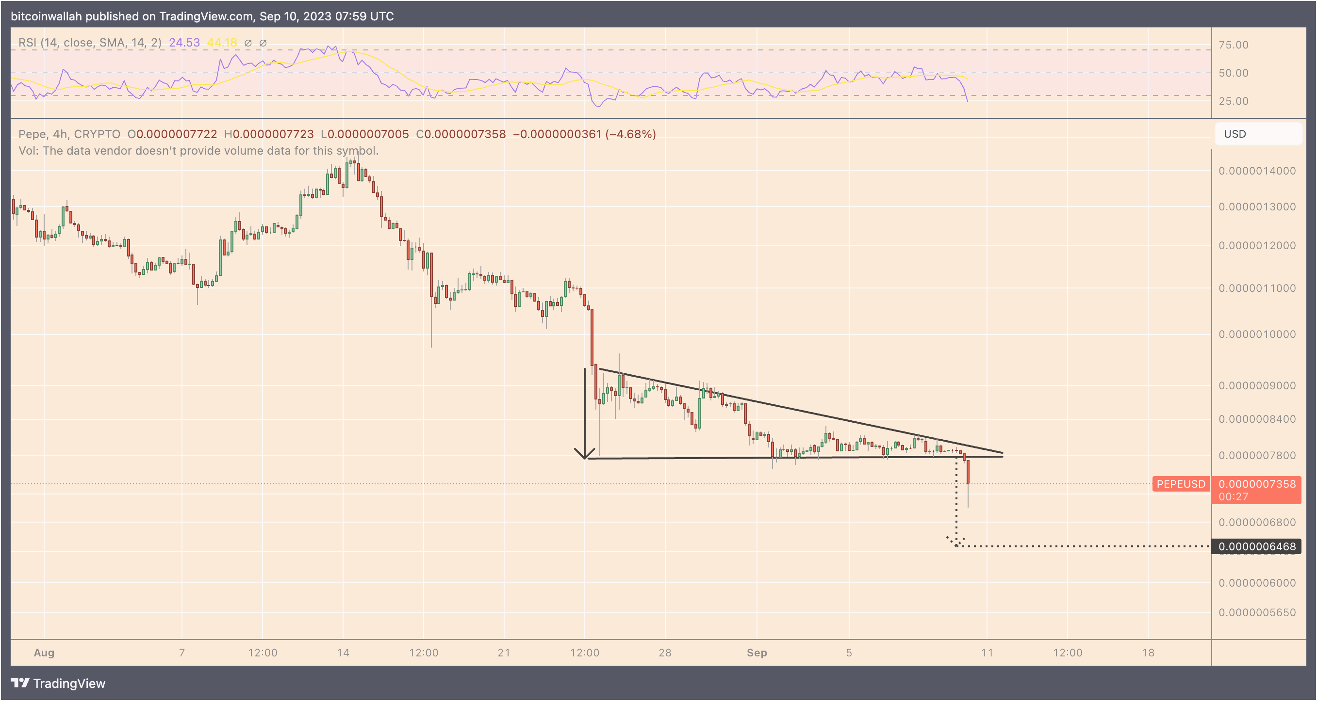3 причини, чому ціна Pepe продовжить падати у вересні