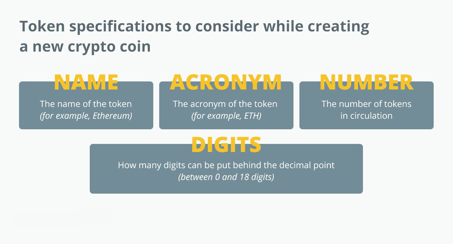Специфікації токенів, які слід враховувати при створенні нової криптовалюти