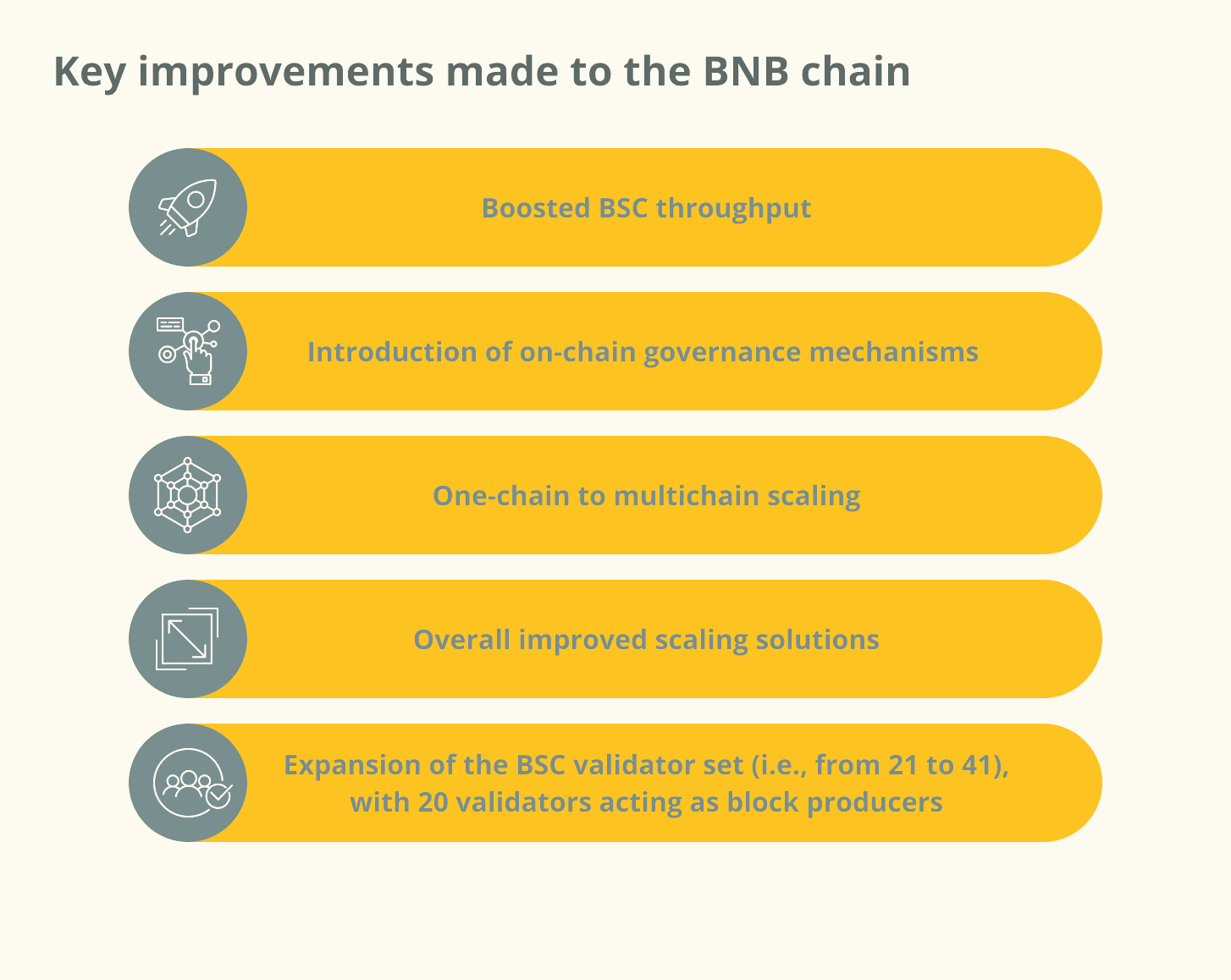 Основні покращення, зроблені в ланцюжку BNB