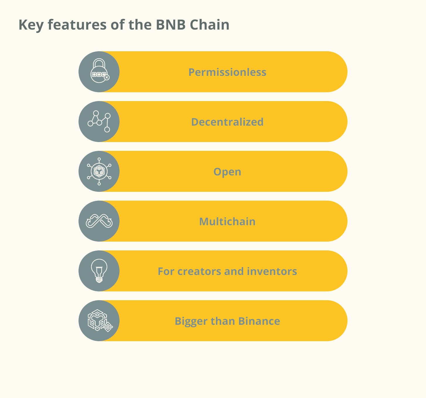 Ключові особливості BNB Chain