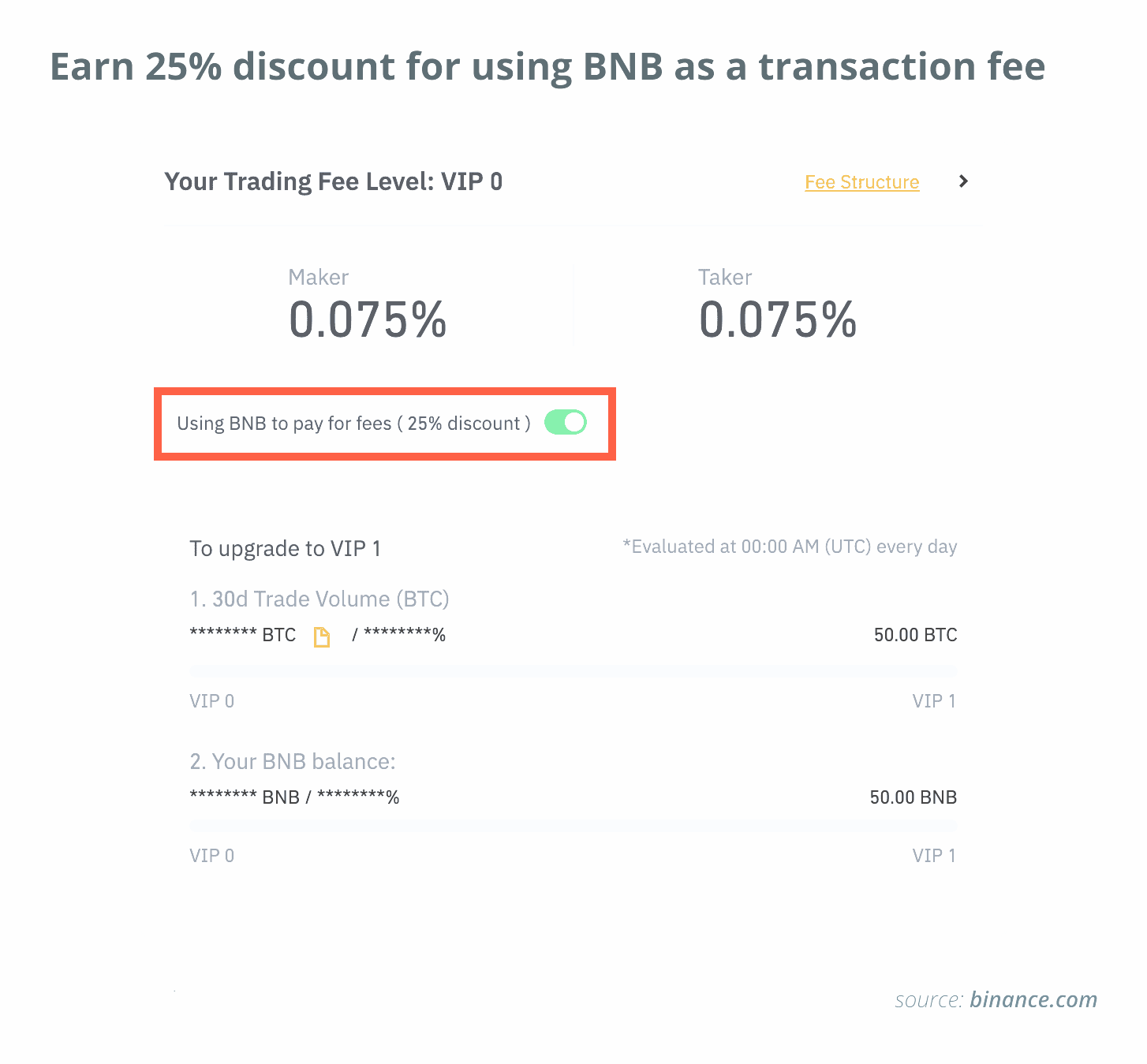 Отримайте знижку 25_ за використання BNB в якості комісії за транзакції