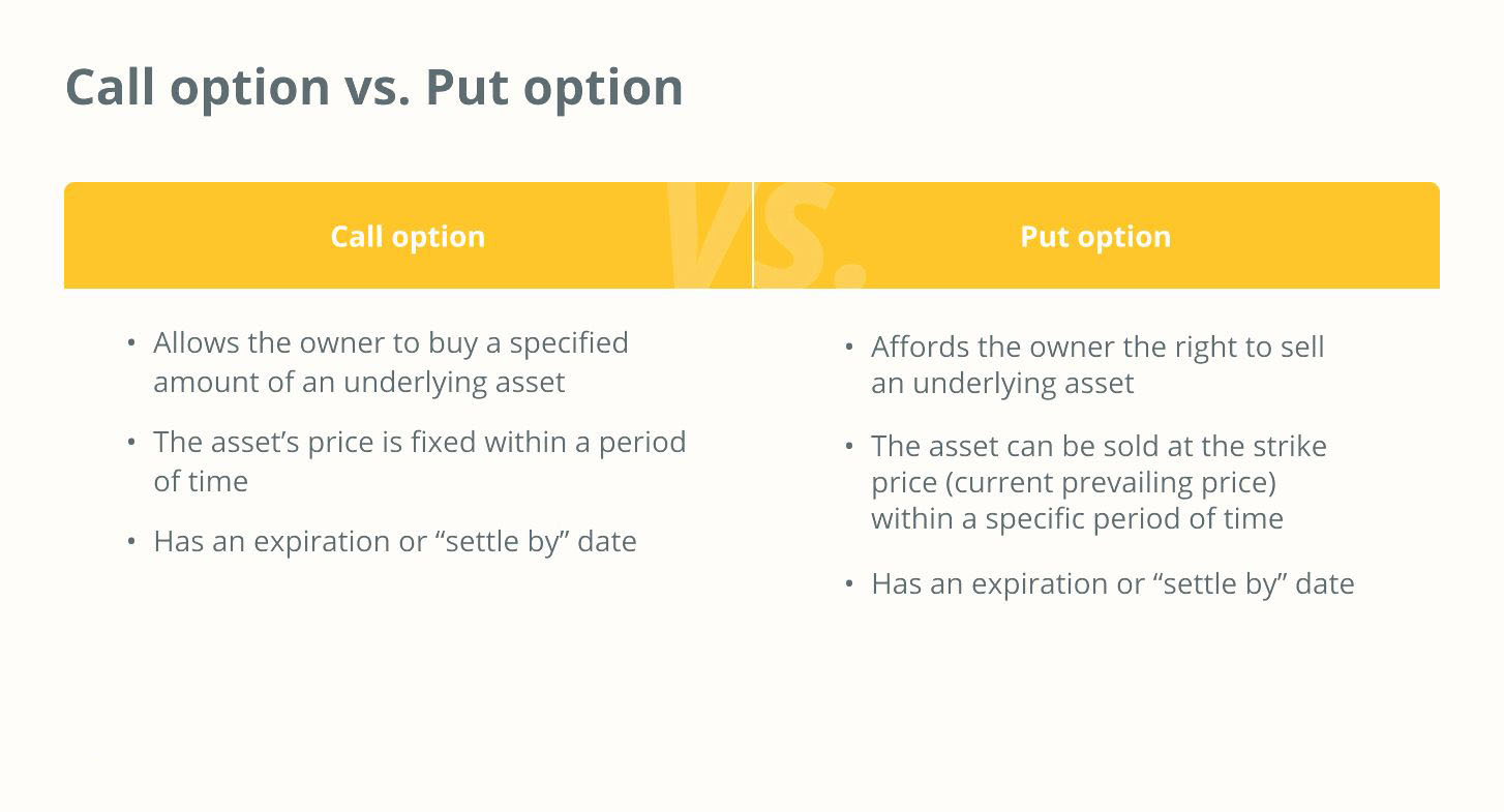 Опціон колл проти опціону пут