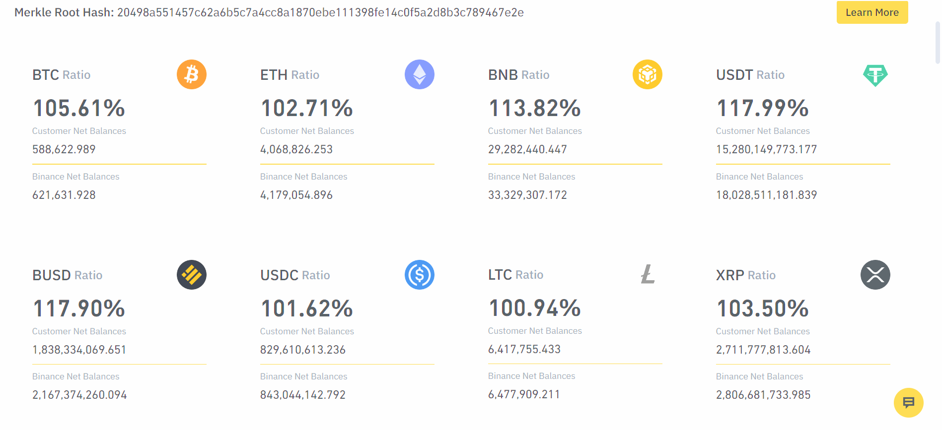 Binance продав USDC за BTC та ETH після краху Silvergate Bank: PoR-звіт