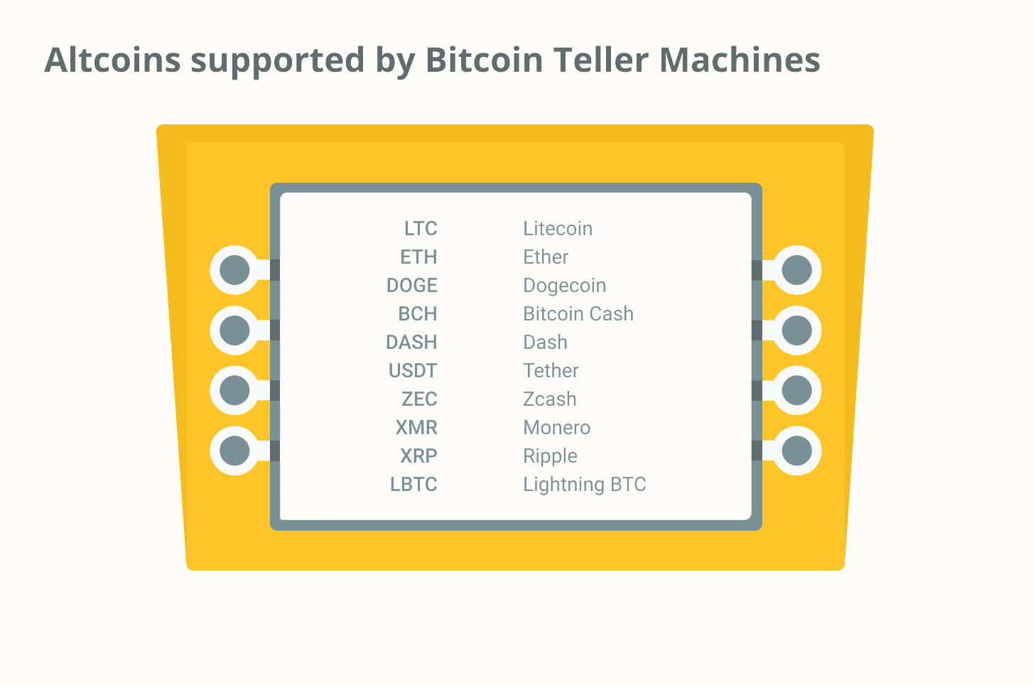 Альткоїни, що підтримуються банкоматами Bitcoin