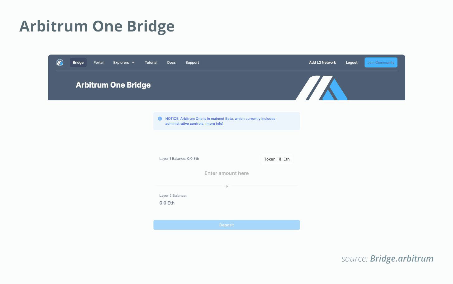 Arbitrum One Bridge