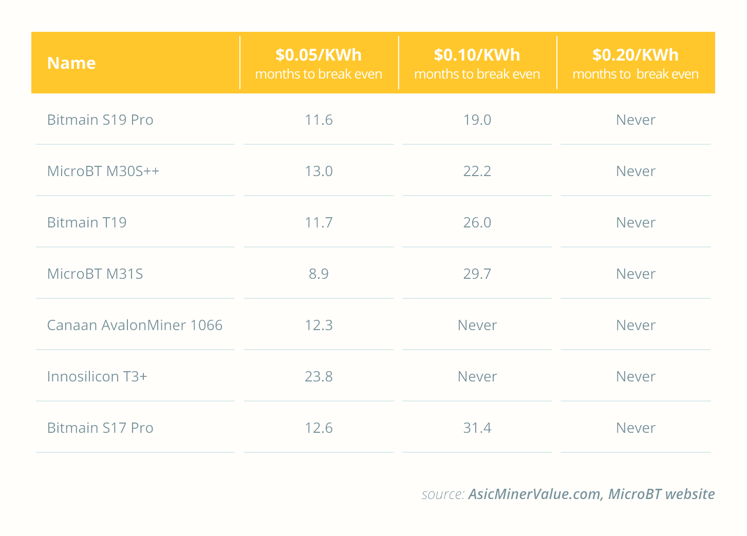 Порівняння прибутковості ASIC