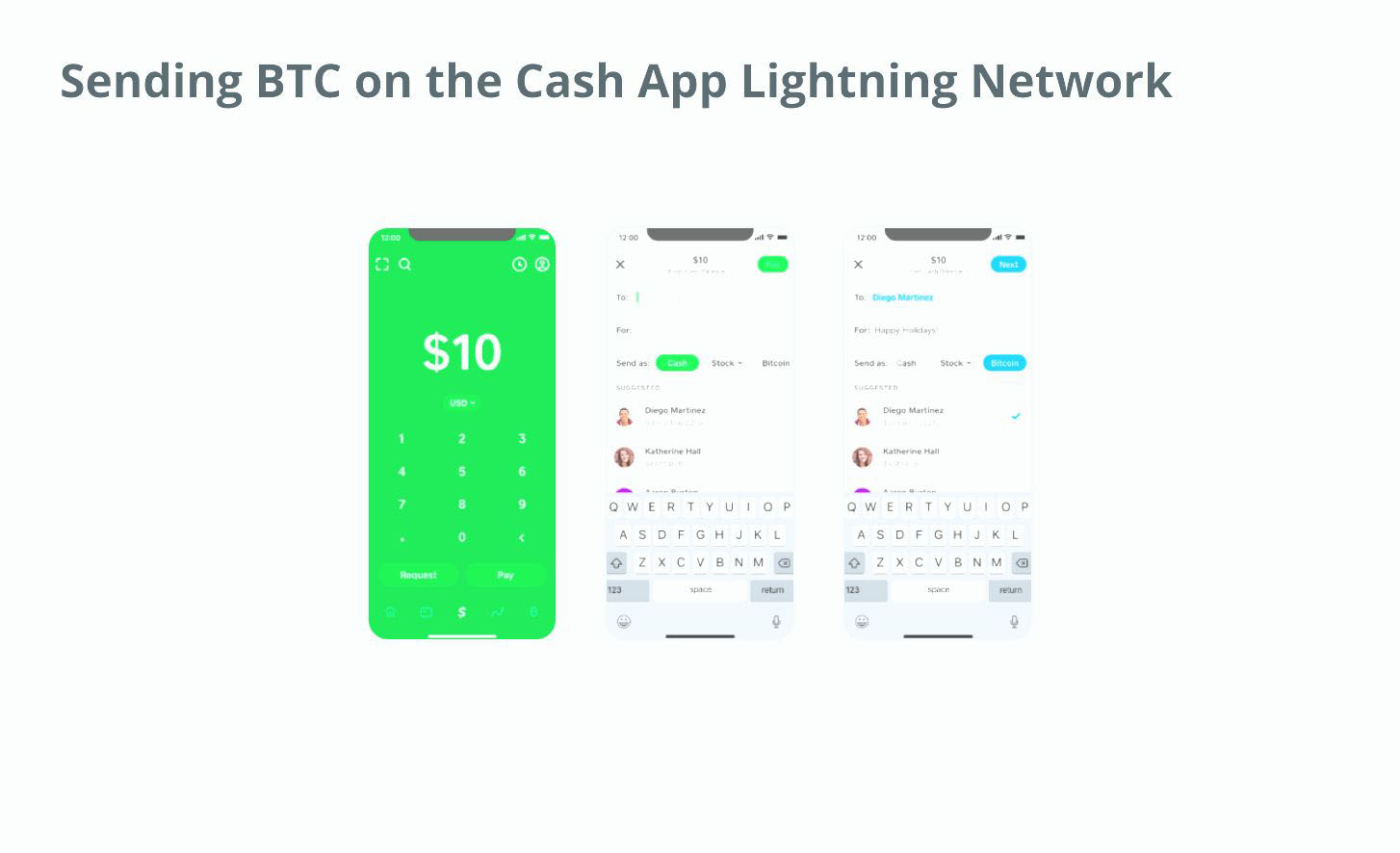 Як надсилати та отримувати платежі в Lightning Network