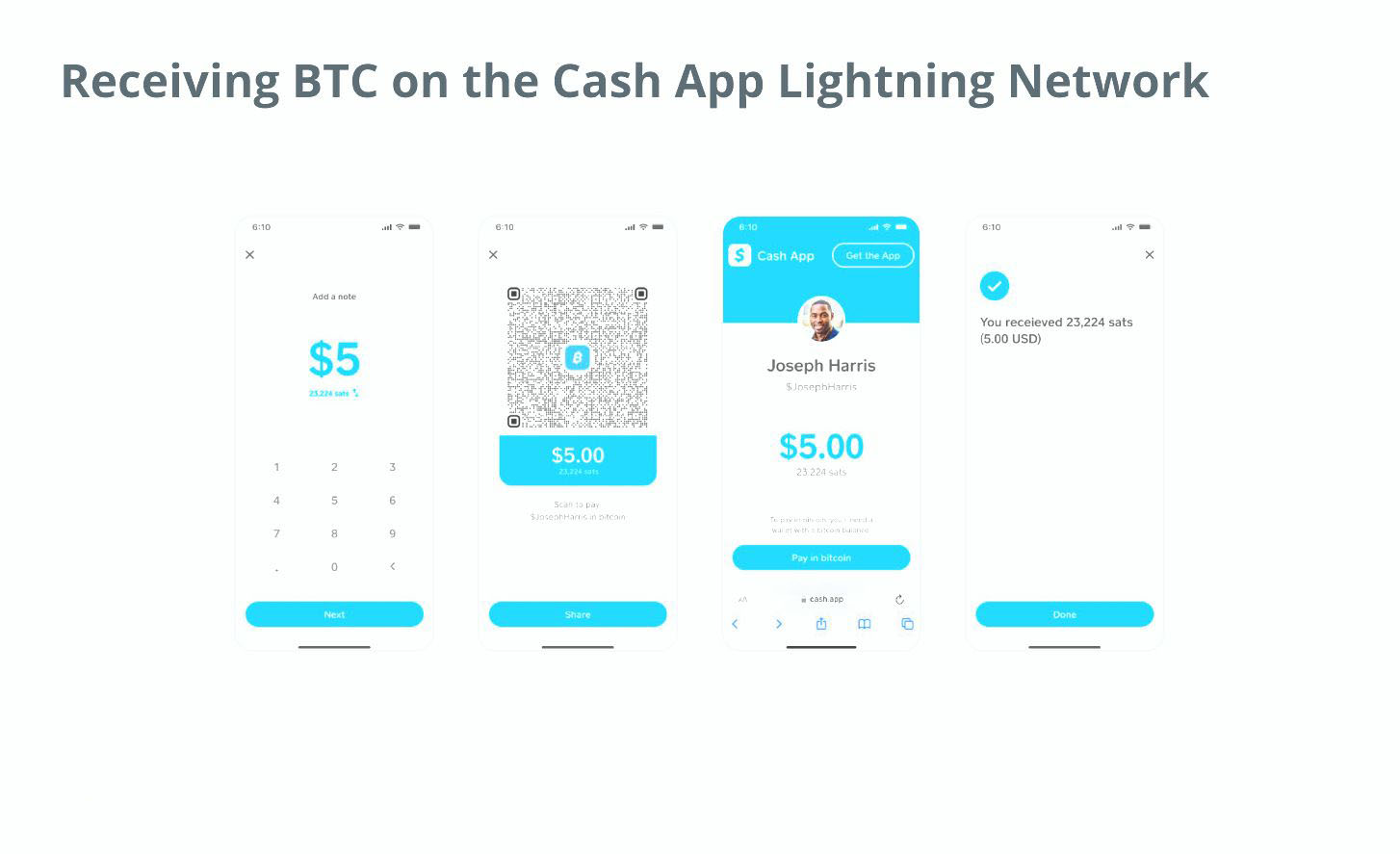 Як надсилати та отримувати платежі в Lightning Network