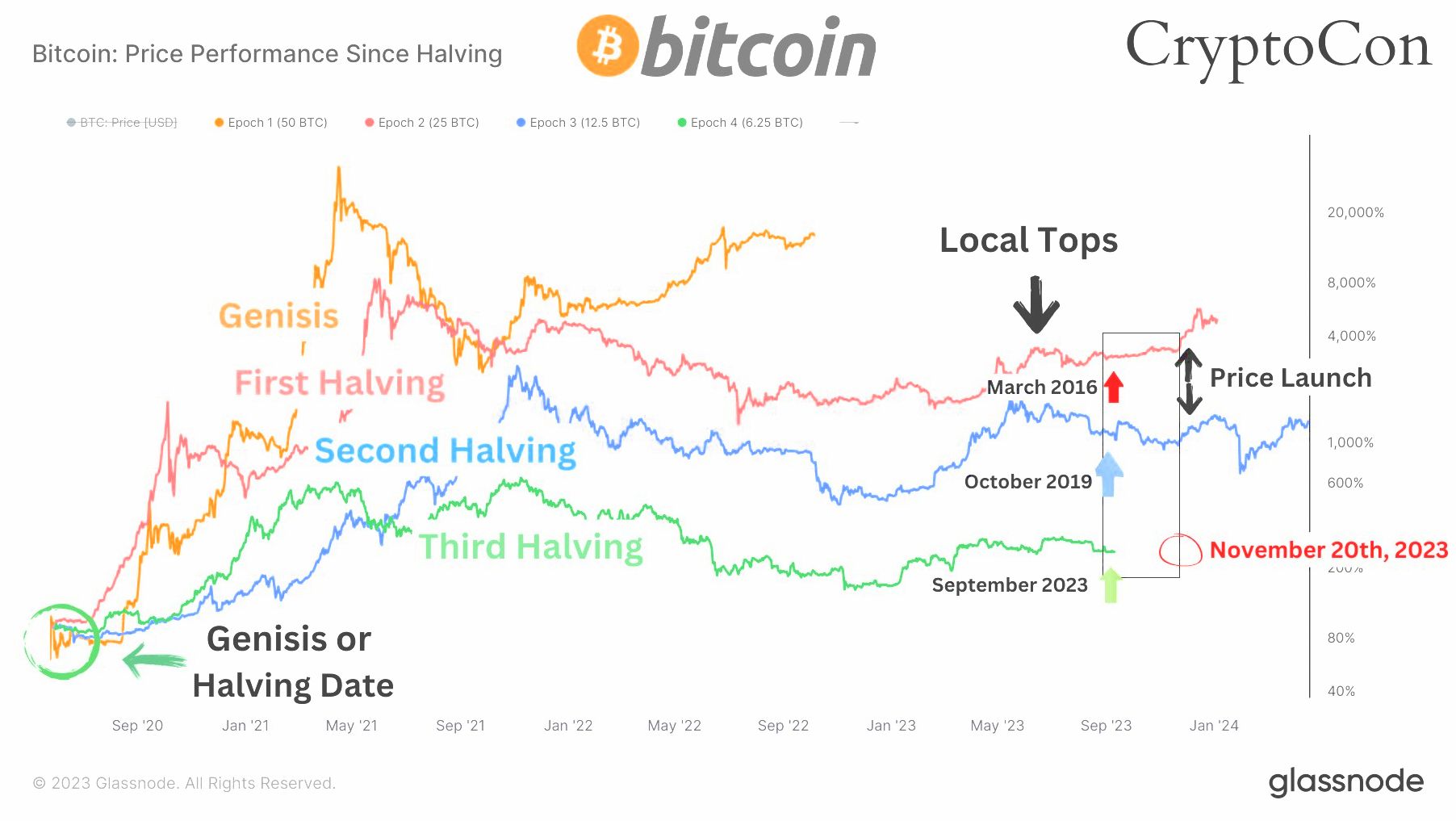 "Знижка" GBTC досягла найнижчого рівня з 2021 року, незважаючи на 3-місячний мінімум ціни BTC