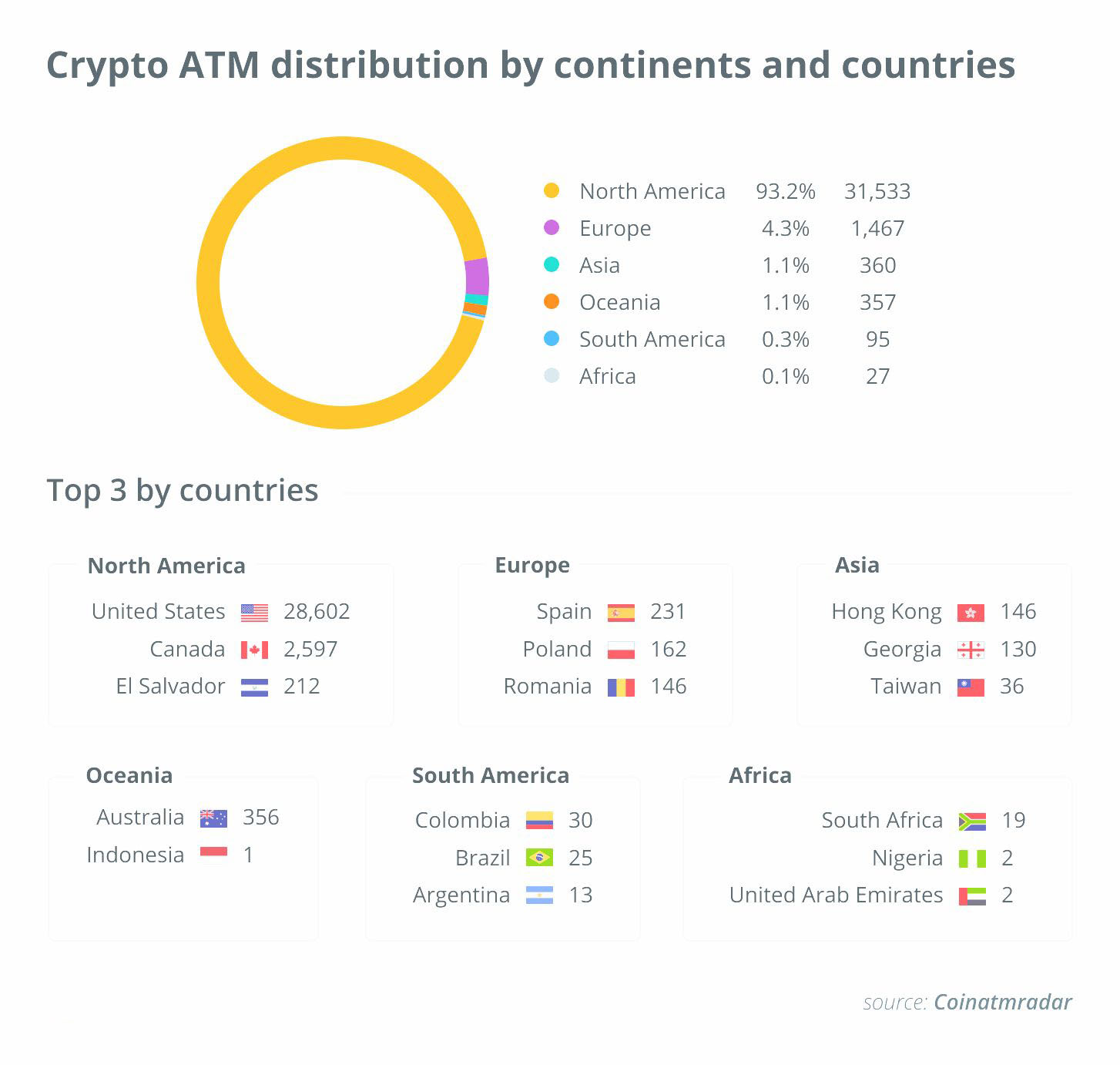 Як купити або продати біткойн без використання централізованої криптовалютної біржі?