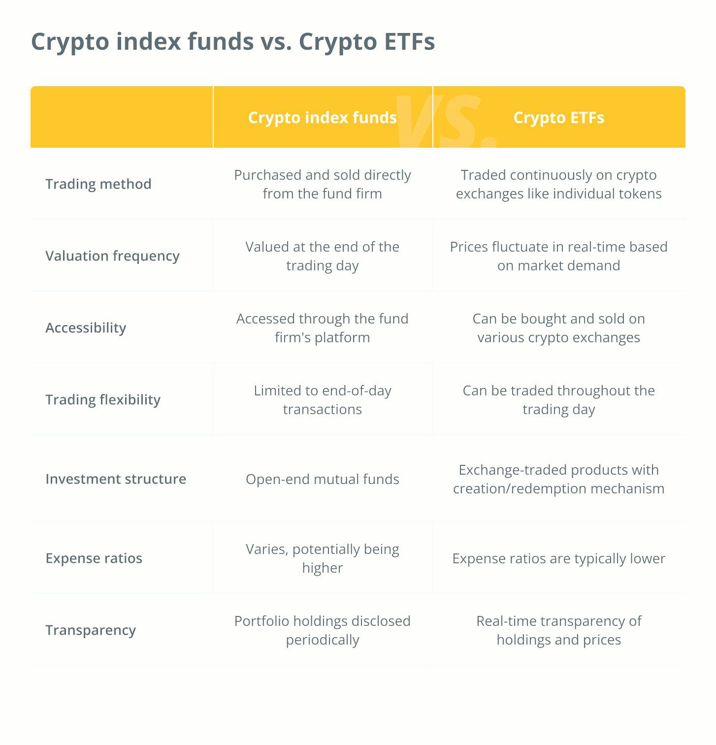 Як використовувати індексні фонди та ETF для пасивного криптодоходу