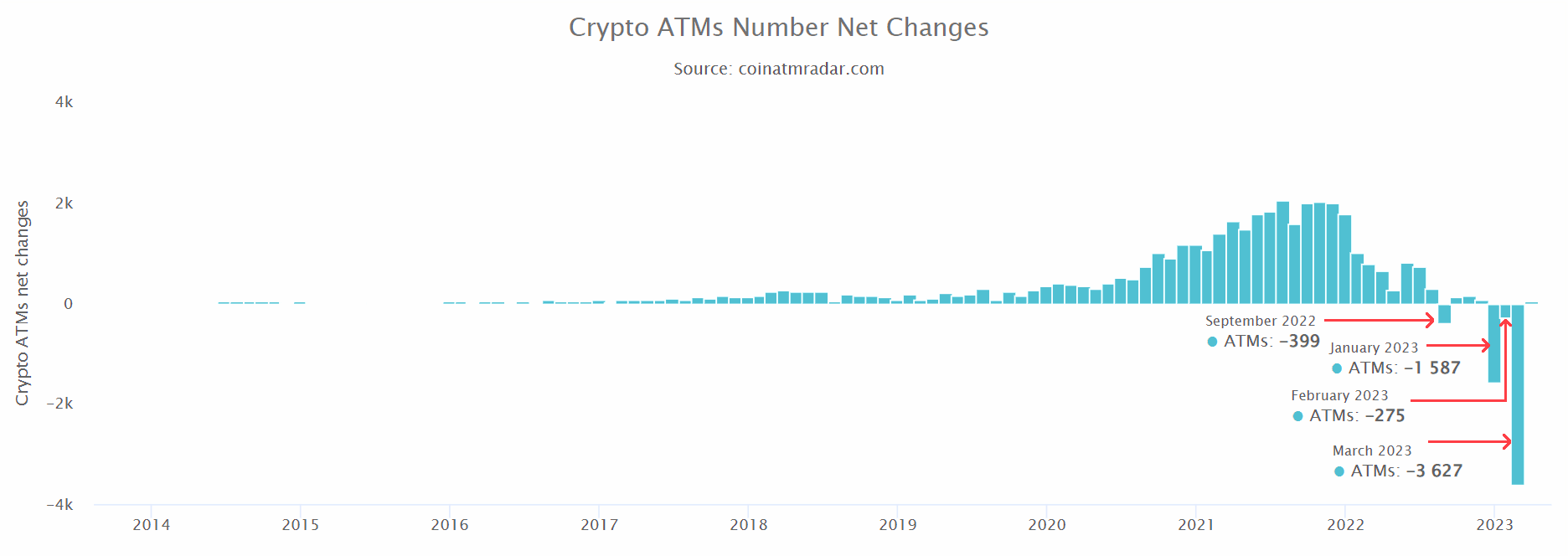 Bitcoin of America припинить роботу неліцензійних крипто-банкоматів у Коннектикуті